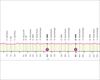 Italiako Giroaren 21. etaparen profila eta ibilbidea: Erroma - Erroma (135 kilometro) 