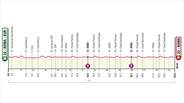 Perfil de la etapa 21 del Giro de Italia 2023. Foto: giroditalia.it.