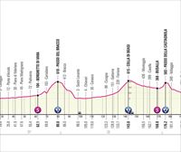 Italiako Giroaren 11. etaparen profila eta ibilbidea: Camaiore-Tortona (219 kilometro)