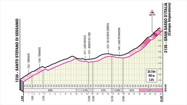 Subida al Gran Sasso D'Italia en la etapa 7 del Giro de Italia 2023. Foto: giroditalia.it