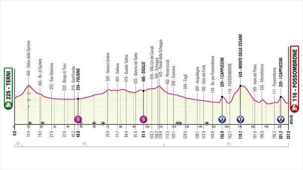 Perfil de la etapa 8 del Giro de Italia. Foto: giroditalia.it