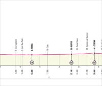 Italiako Giroaren 9. etaparen profila eta ibilbidea: Savignano sul Rubicone-Cesena (35 kilometro)