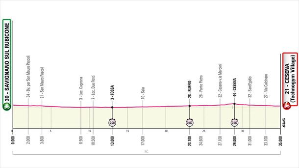 Perfil de la etapa 9 del Giro de Italia. Foto: giroditalia.it