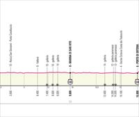 2023ko Italiako Giroaren 1. etaparen profila, ibilbidea eta ordutegiak: Fossacesia Marina-Ortona (19,6 km)