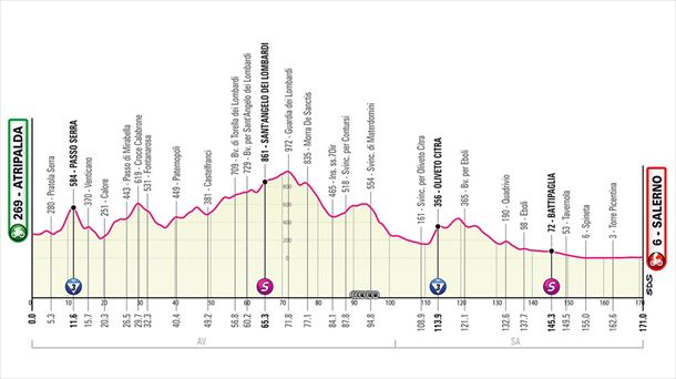 Italiako Giroko 5. etaparen profila. Argazkia: giroditalia.it