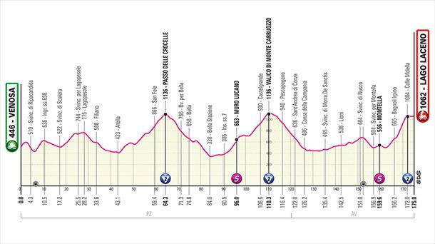 Perfil de la etapa 4 del Giro de Italia 2023. Foto: giroditalia.it