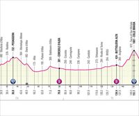 Italiako Giroaren 12. etaparen profila eta ibilbidea: Bra-Rivoli (179 km)
