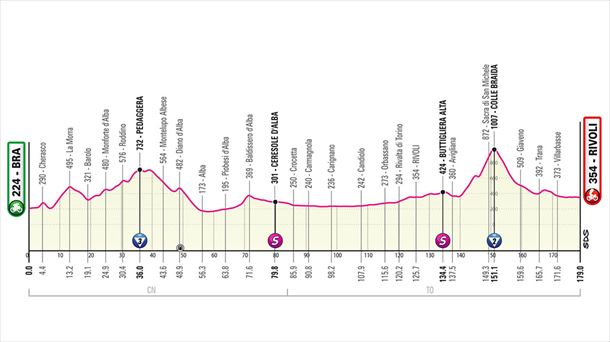 Perfil de la etapa 12 del Giro de Italia. Foto: giroditalia.it
