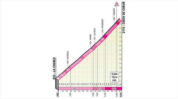 Subida de la Croix de Coeur en la etapa 13 del Giro de Italia 2023. Foto: giroditalia.it