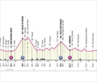 Italiako Giroaren 6. etaparen profila, ibilbidea eta ordutegiak: Napoli-Napoli (162 km)