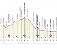 Italiako Giroaren 10. etaparen profila eta ibilbidea: Scandiano-Viareggio (196 km)