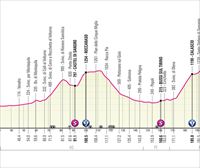 Italiako Giroaren 7. etaparen profila, ibilbidea eta ordutegiak: Capua-Gran Sasso d'Italia (218 km)