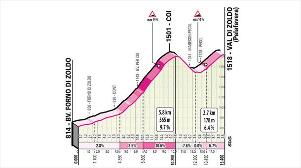 Subida a Coi y Val di Zoldo del Giro de Italia 2023. Foto: giroditalia.it