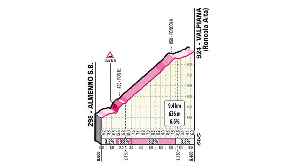 Subida de Roncola Alta en la etapa 15 del Giro de Italia 2023. Foto: giroditalia.it