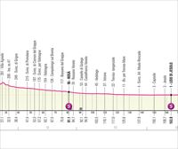 Italiako Giroaren 17. etaparen profila eta ibilbidea: Pergine Valsugana -
Caorle (195 kilometro)