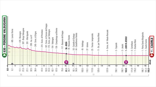 2023ko Italiako Giroko 17. etaparen profila. Argazkia: giroditalia.it