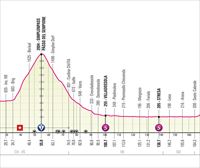 Italiako Giroaren 14. etaparen profila eta ibilbidea: Sierre-Cassano Magnago (193 km)