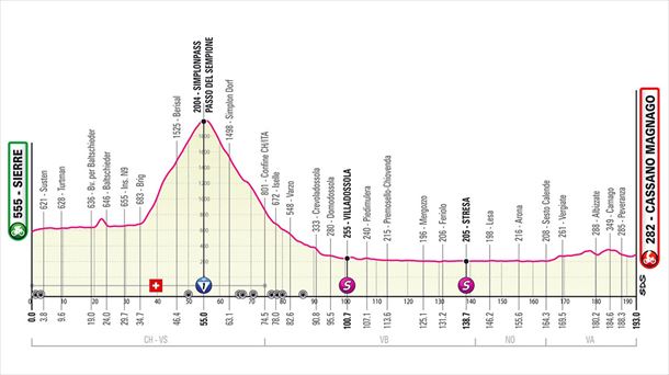 Perfil de la etapa 14 del Giro de Italia. Foto: giroditalia.it