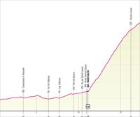 Italiako Giroaren 20. etaparen profila eta ibilbidea: Tarvisio-Monte Lussari (18,6 km, erlojupekoa)
