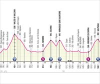 Italiako Giroaren 15. etaparen profila eta ibilbidea: Seregno-Bergamo (195 kilometro)