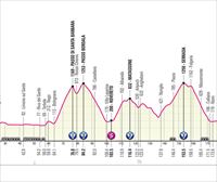 Italiako Giroaren 16. etaparen profila eta ibilbidea: Sabbio Chiese-Monte Bondone (203 kilometro)