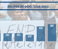 El número de delitos de odio crece exponencialmente en Euskadi, sobre todo entre 2021 y 2022