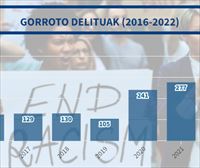 Gorroto-delituen kopuruak modu esponentzialean egin du gora EAEn, batez ere 2021etik 2022ra bitartean