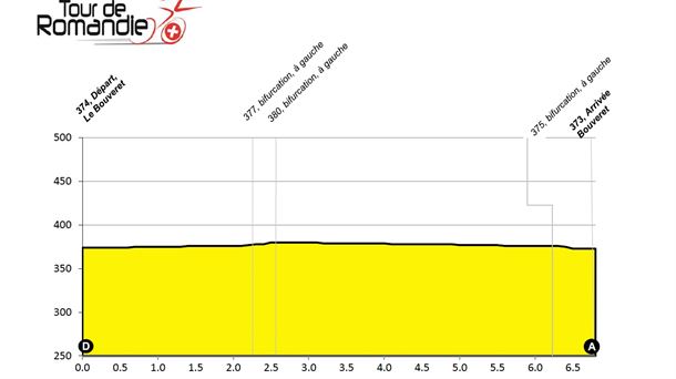 Perfil de la etapa prólogo del Tour de Romandía. Imagen: Tour de Romandía.
