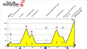 Tour de Romandía 2023: perfiles, recorrido y participantes
