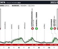 Recorrido, perfil y horario de la etapa 1 de la Itzulia Women 2023: Etxebarria  – Markina-Xemein (122,2 km)