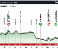 Recorrido, perfil y horario de la etapa 2 de la Itzulia Women 2023: Vitoria-Gasteiz – Amurrio (133,2 km)