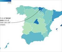 El precio del suelo y las hipotecas se dispara en Euskadi y Navarra