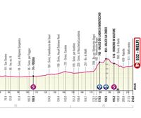 2023ko Italiako Giroaren 3. etaparen profila, ibilbidea eta ordutegiak: Vasto-Melfi (216 km)