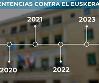 Cronología judicial de las sentencias contra el euskera: 18 resoluciones desde 2020