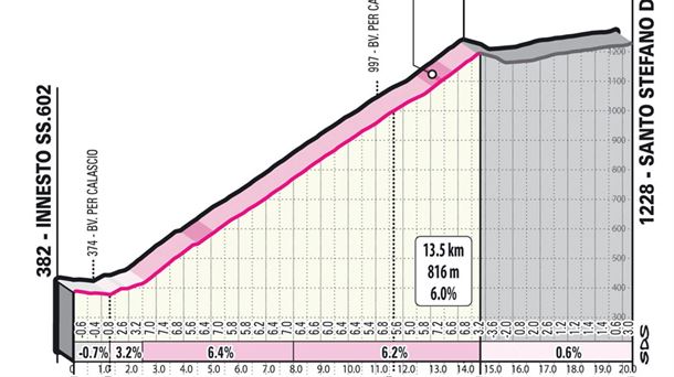 Subida a Calascio en la etapa 7 del Giro de Italia 2023. Foto: giroditalia.it