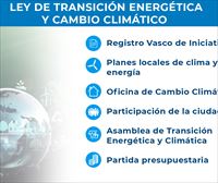 El Gobierno Vasco aprueba el primer proyecto de ley que aborda el cambio climático en la CAV