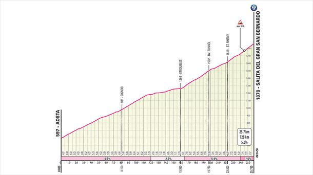 Subida del Col du Grand Saint-Bernard en la etapa 13 del Giro de Italia 2023. Foto: giroditalia.it