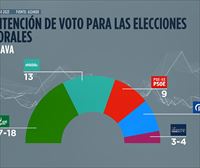 El PNV se consolidaría como primera fuerza en Álava y Ramiro González afrontaría su tercer mandato