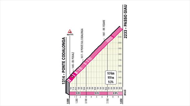 Italiako Giroko Passo Giau mendateko igoera. Argazkia: Italiako Giroa