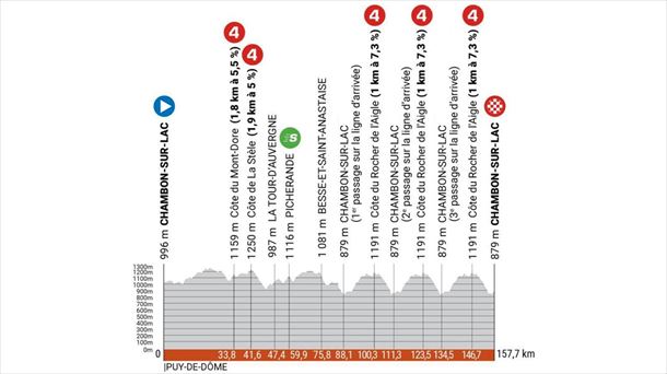 Perfil de la etapa 1 del Critérium Dauphiné 2023. Foto: criterium-du-dauphine.fr.