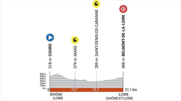Perfil de la etapa 4 del Critérium Dauphiné 2023. Foto: criterium-du-dauphine.fr. 