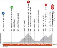 Critérium Dauphiné 2023: perfiles de las etapas, recorrido y participantes