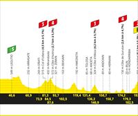 Frantziako Tourraren 2. etaparen profila eta ibilbidea: Gasteiz-Donostia (208,9 km)