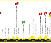 Recorrido, perfil y horario de la etapa 1 del Tour de Francia 2023: Bilbao-Bilbao (182 km)