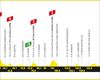 2023ko Frantziako Tourraren 3. etapa