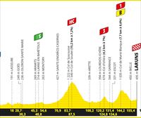 Frantziako Tourraren 5. etaparen profila eta ibilbidea: Paue-Laruns (162,7 km)