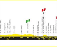 Frantziako Tourraren 7. etaparen profila eta ibilbidea: Mont de Marsan-Bordele (169,9 km)