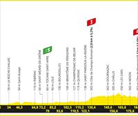 Frantziako Tourraren 8. etaparen profila eta ibilbidea: Libourne-Limoges (200,7 km)
