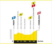 Frantziako Tourreko 16. etaparen profila eta ibilbidea: Passy - Combloux (22,4 km, erlojupekoa)