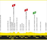 Frantziako Tourraren 18. etaparen profila eta ibilbidea: Moûtiers – Bourg-en-Bresse (184,9 km)
